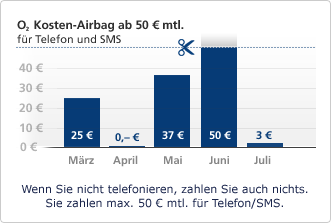 o2-kostenairbag